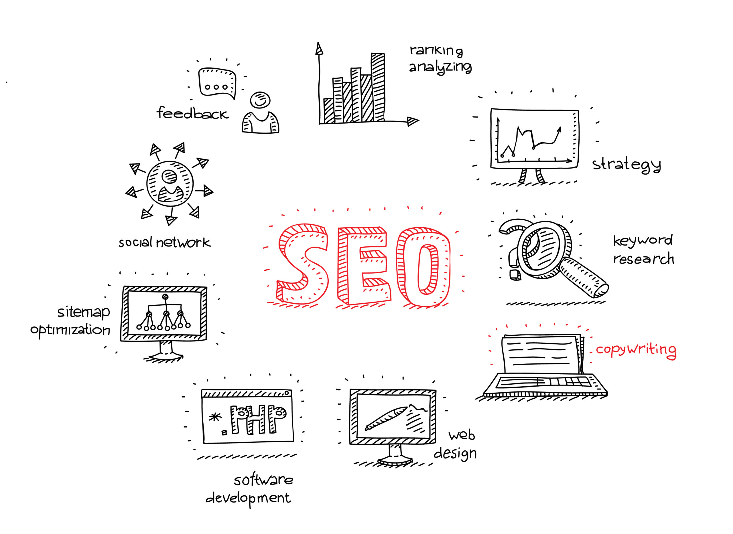 Drawing of SEO elements
