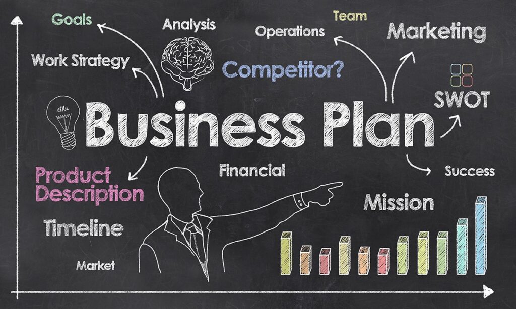 Chart showing elements of a business plan